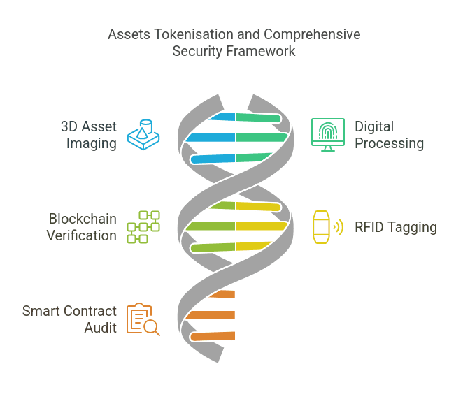 tokenization
